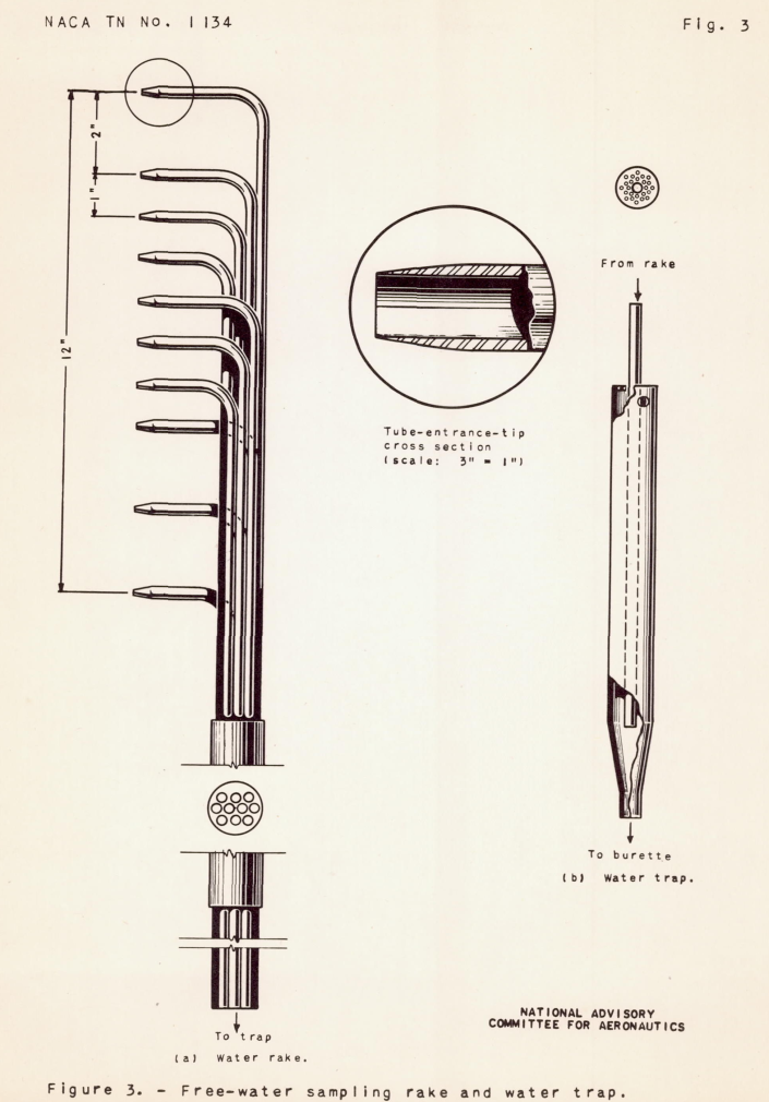 Figure 3 of NACA-TN-1134. Free-water sampling rake and water trap.
